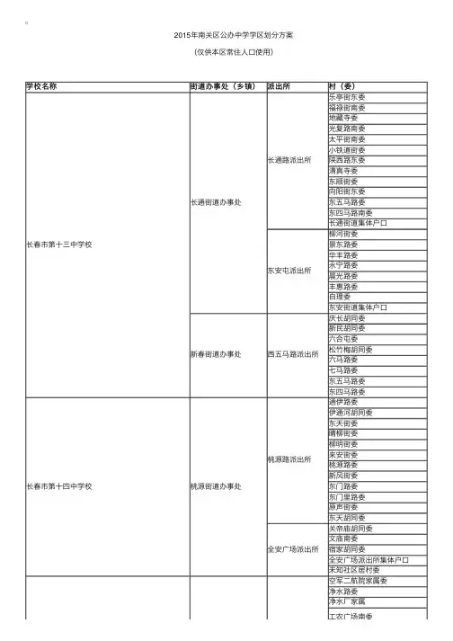 2015年吉林长春市南关区公办中学学区划分方案