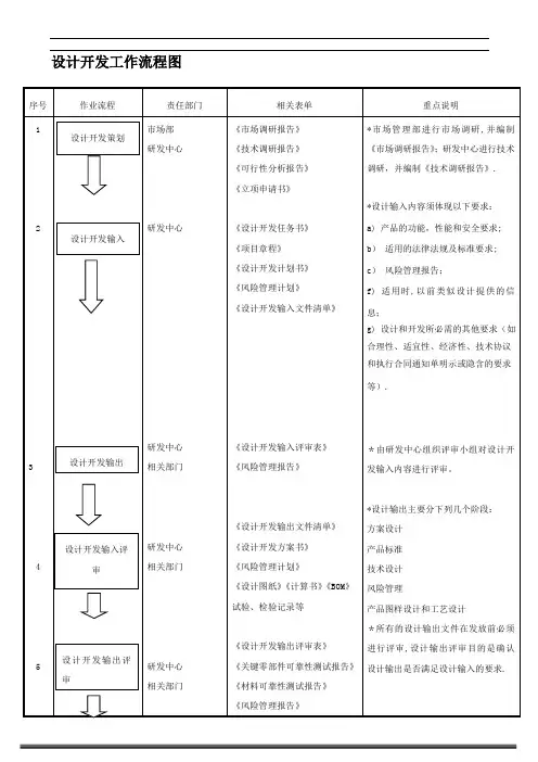 设计开发工作流程图