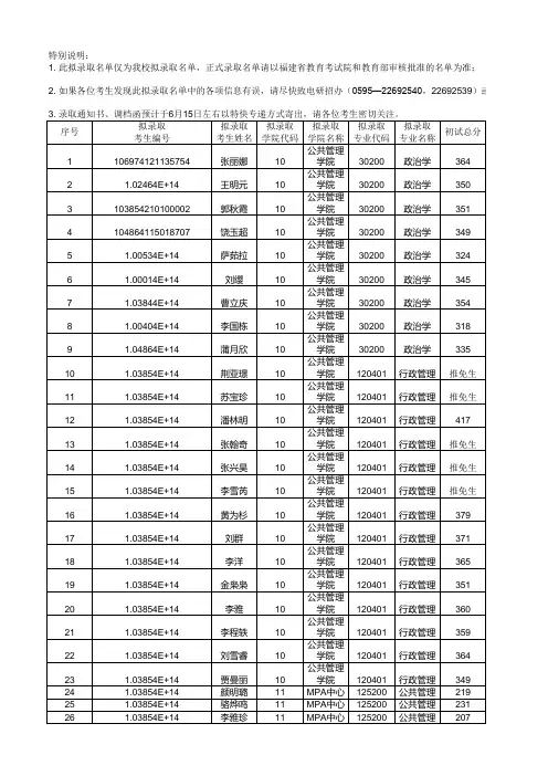 2014华侨大学研究生