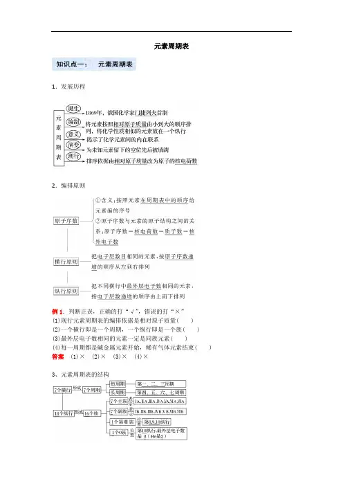 元素周期表(高考总复习)
