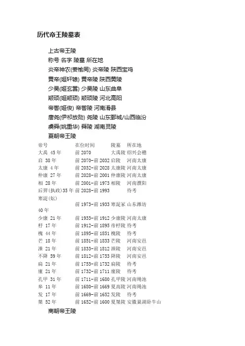 历代帝王陵墓表