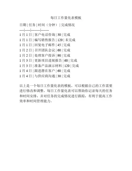 每日工作量化表模板