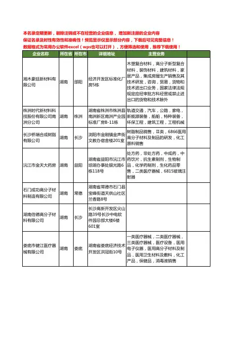 新版湖南省高分子材料工商企业公司商家名录名单联系方式大全20家