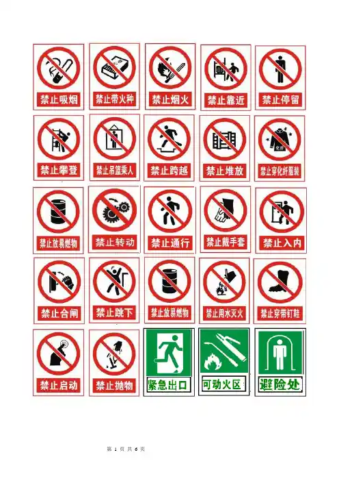 (完整版)安全标志大全图片最新