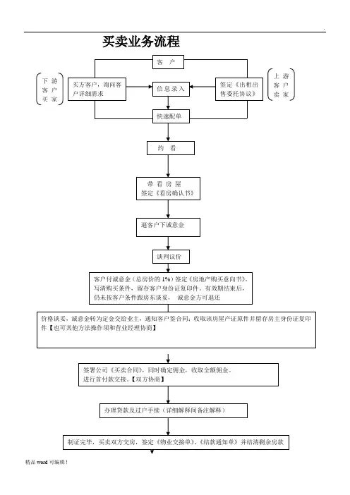 房产中介买卖业务流程图完整版