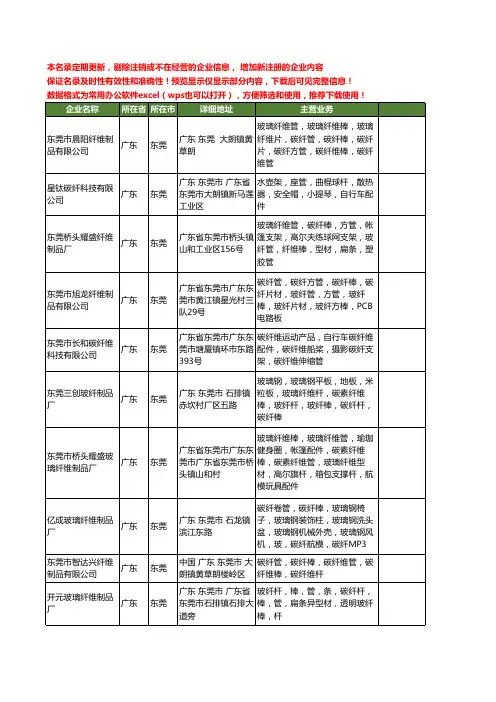 新版广东省东莞碳纤管工商企业公司商家名录名单联系方式大全30家