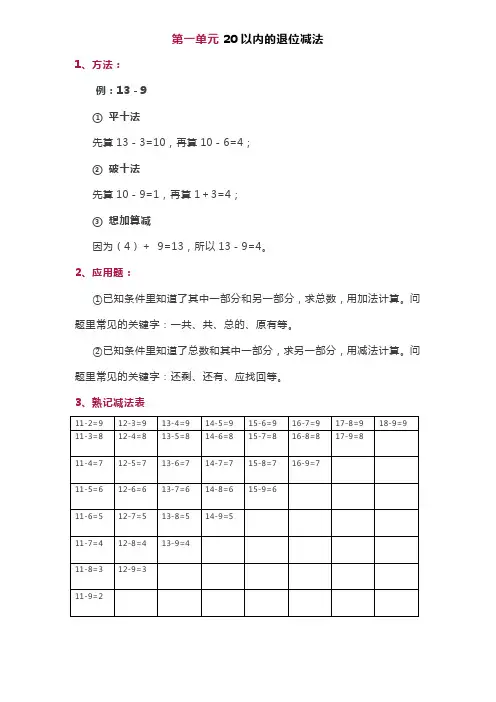 (完整版)苏教版一年级下册数学知识点归纳
