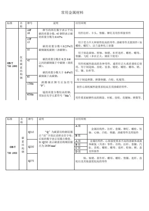 常用金属材料与热处理