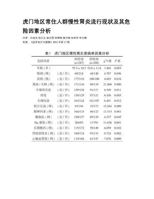 虎门地区常住人群慢性胃炎流行现状及其危险因素分析
