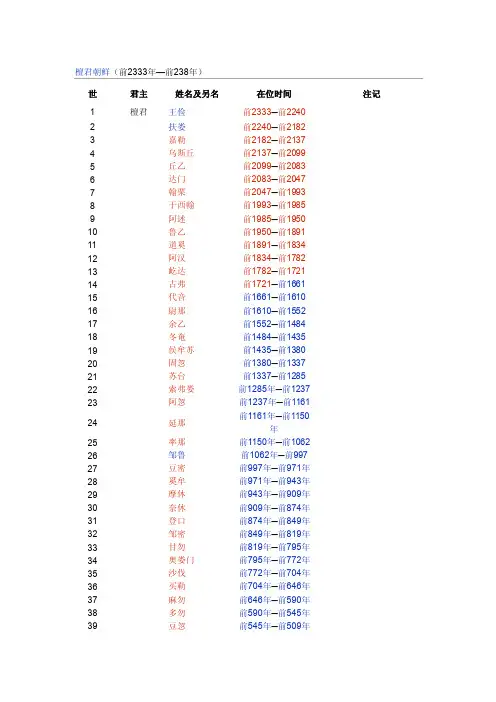 朝鲜皇帝表——精选推荐