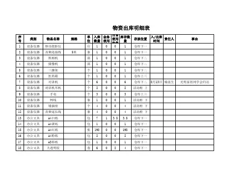 行政仓库物资清单