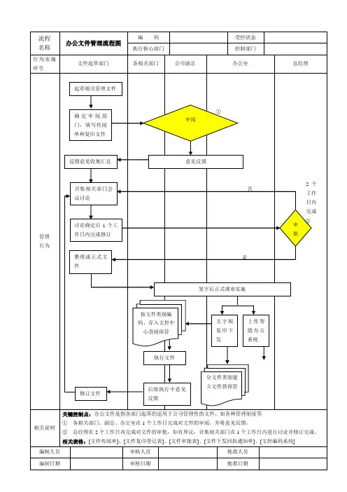 办公文件管理流程图