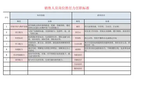 销售人员胜任力模型