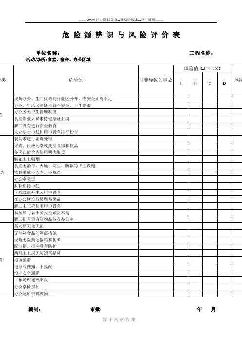 危险源辨识与风险评价表(食堂、宿舍、办公区)