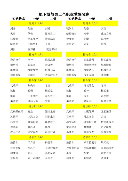 地下城与勇士全职业觉醒名称