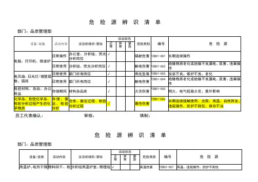 危险源辨识清单