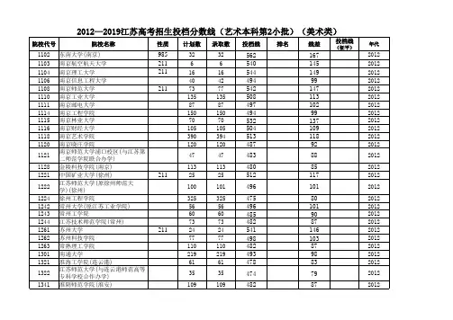 2012—2019江苏高考招生投档分数线(艺术本科第2小批)(美术类)