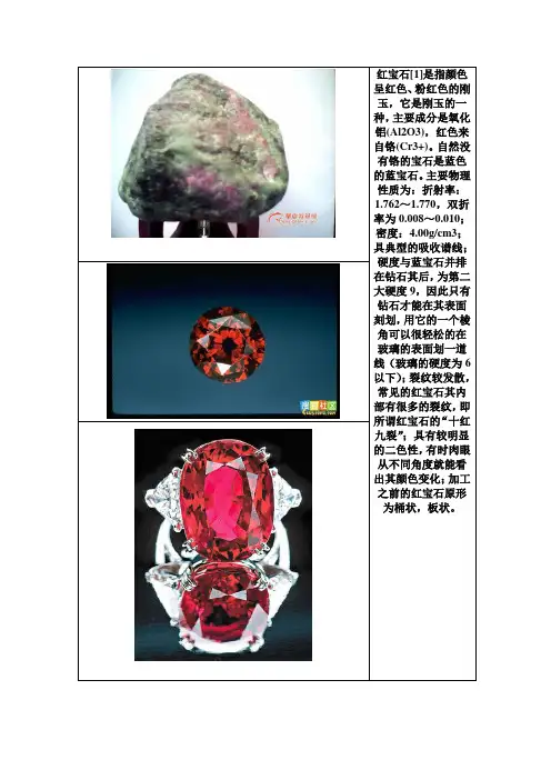 宝石分类