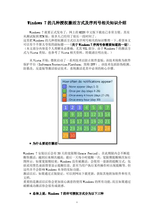 Windows 7的几种授权激活方式及序列号相关知识介绍