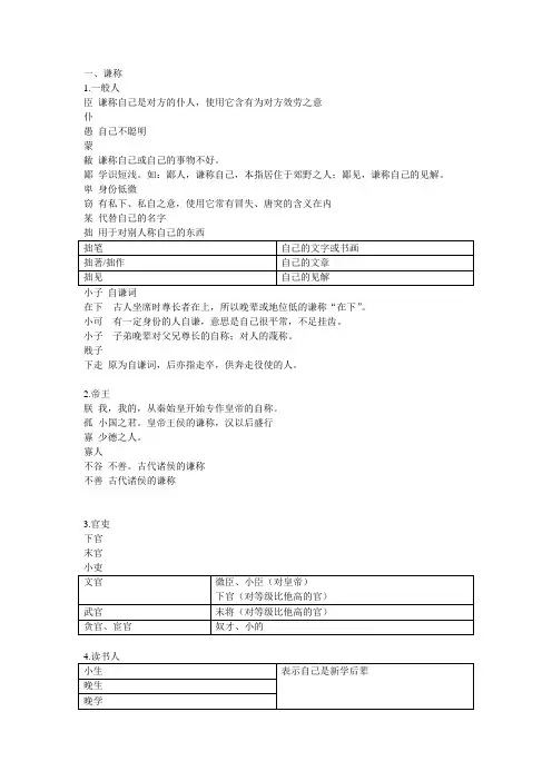 谦词敬词整理