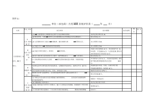 承包商HSE表现评价表