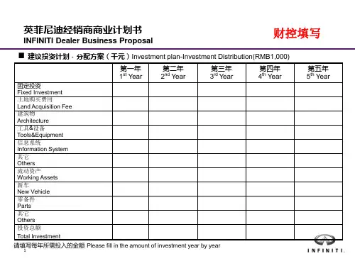 申请经销商商业计划书