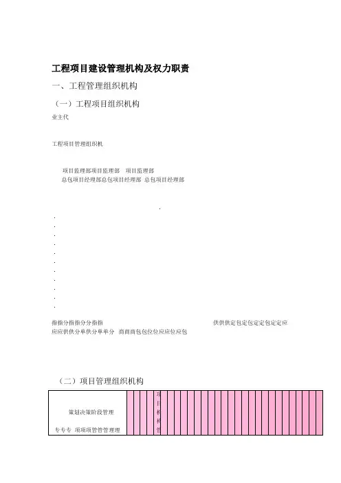 工程项目建设管理机构及权力职责