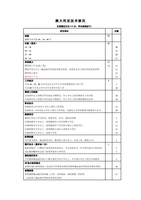 澳大利亚技术移民