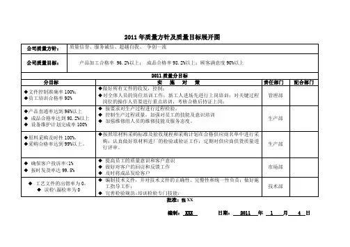 质量目标分解及完成情况部1doc