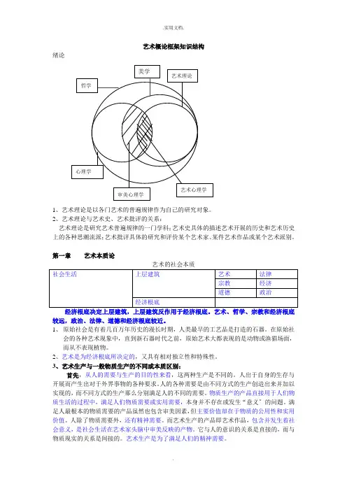 艺术概论复习资料