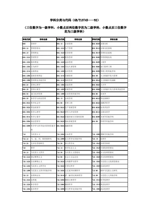 学科分类与代码(GBT13745——92)