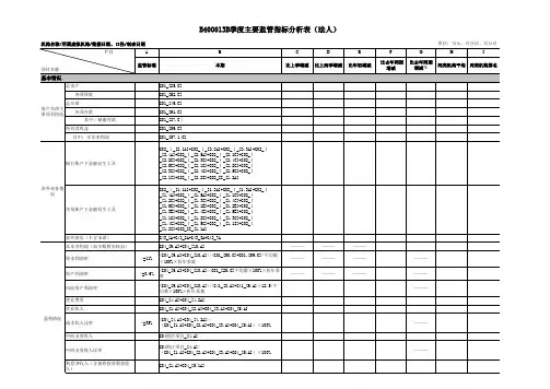 银行业季度主要监管指标分析表(法人)