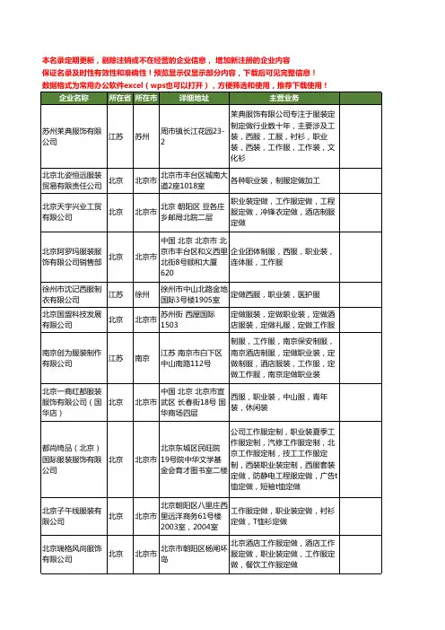 新版全国职业装定做工商企业公司商家名录名单联系方式大全47家
