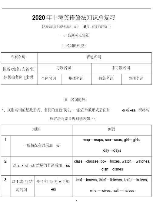 2020年中考英语语法知识总复习(推荐)
