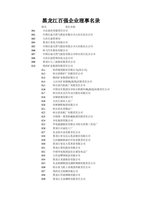 黑龙江百强企业理事名录