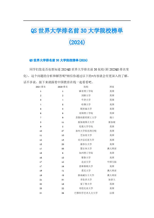 QS世界大学排名前30大学院校榜单(2024)
