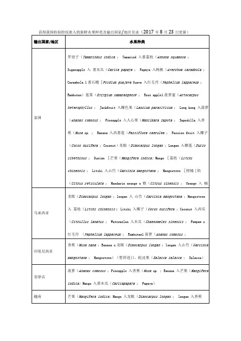 世界各国的主要水果学名