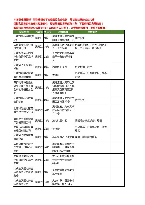 新版黑龙江省大庆爱心工商企业公司商家名录名单联系方式大全16家