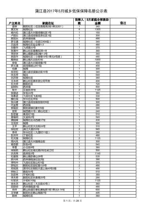 2017年5月城乡低保公示
