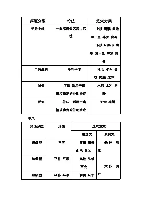辩证分型