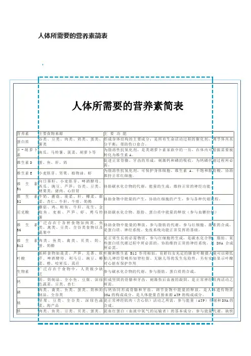 人体所需要的营养素简表