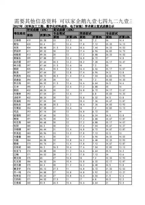 华中科技大学2017年 (材料加工工程、数字化材料成形、电子封装)学术硕士复试成绩公示