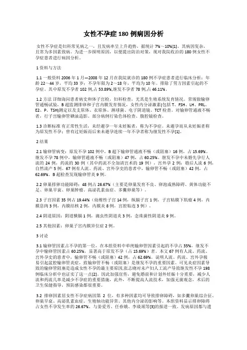 女性不孕症180例病因分析