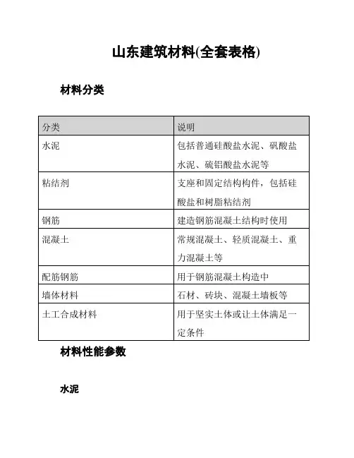 山东建筑材料(全套表格)