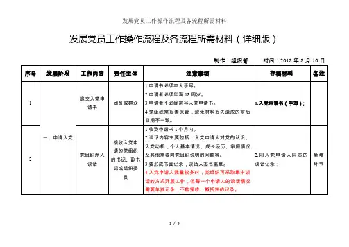 发展党员工作操作流程及各流程所需材料