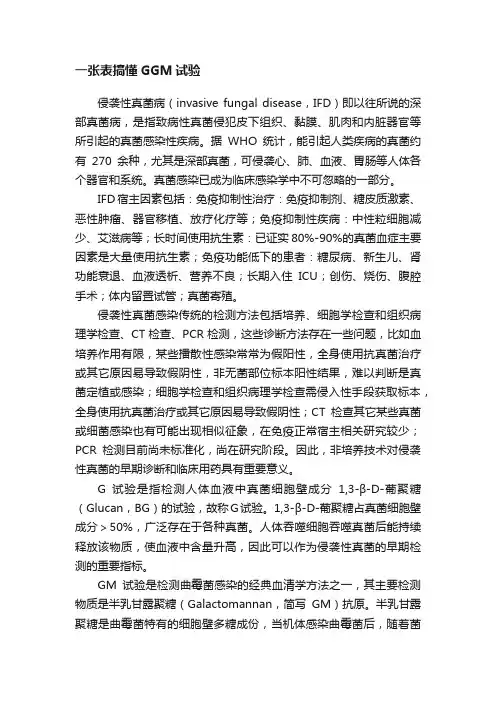一张表搞懂GGM试验
