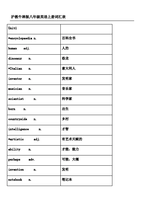 沪教牛津版八年级英语上册词汇表