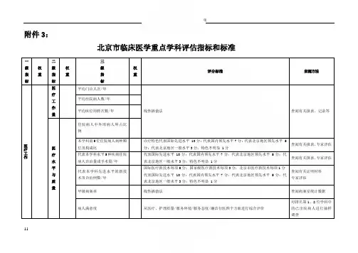 北京市临床医学重点学科评估指标和标准