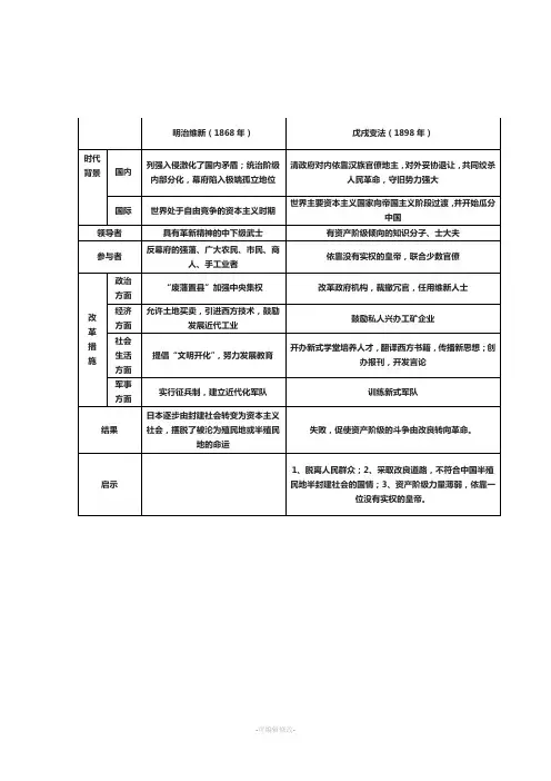 明治维新戊戌变法对比表