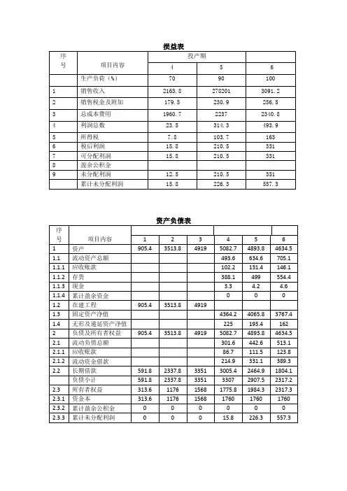 技术经济学表